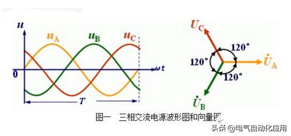 三相电一般是什么意思,三相电相是啥意思