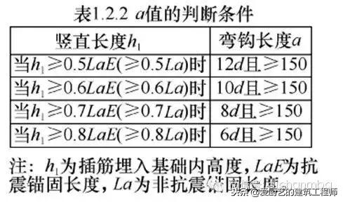 钢筋工程验收规范零基础学习,钢筋施工问题及解答