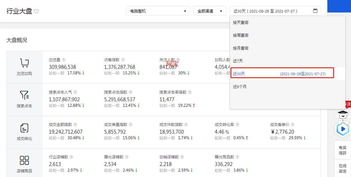 京东运营基础实操教程,从零开始学习做京东运营