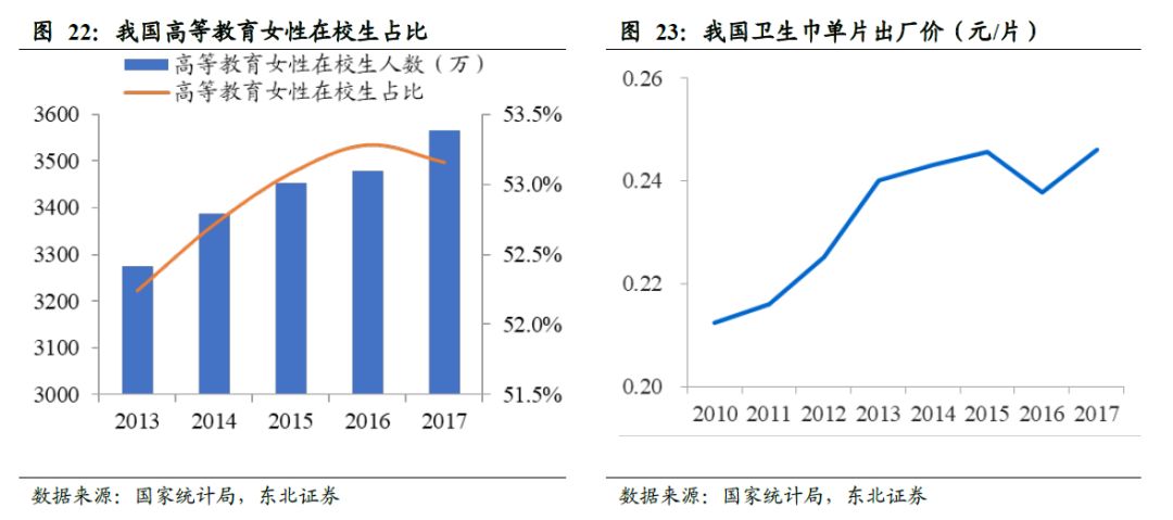 卫生巾海外市场,我国是全球最大的卫生巾市场