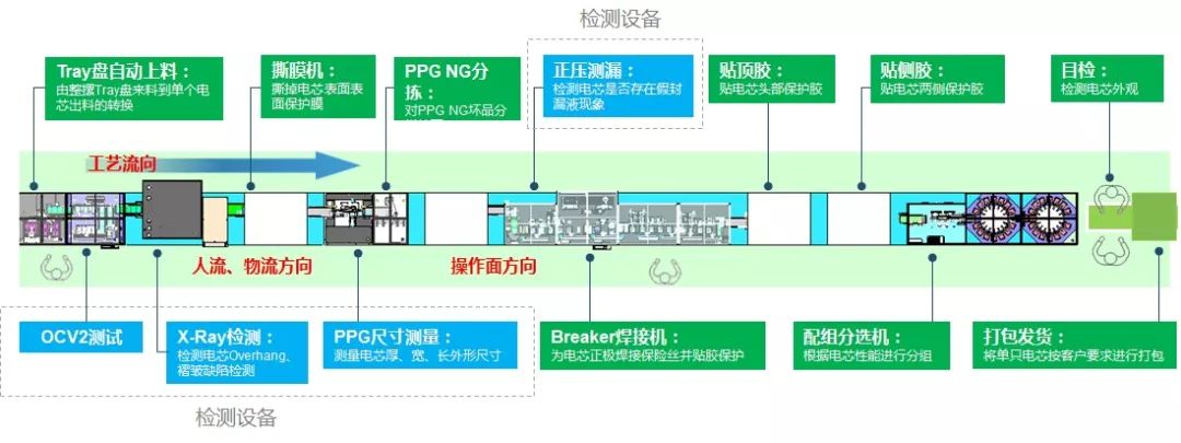 广东正业科技股份有限公司老板,广东正业科技的子公司有哪些