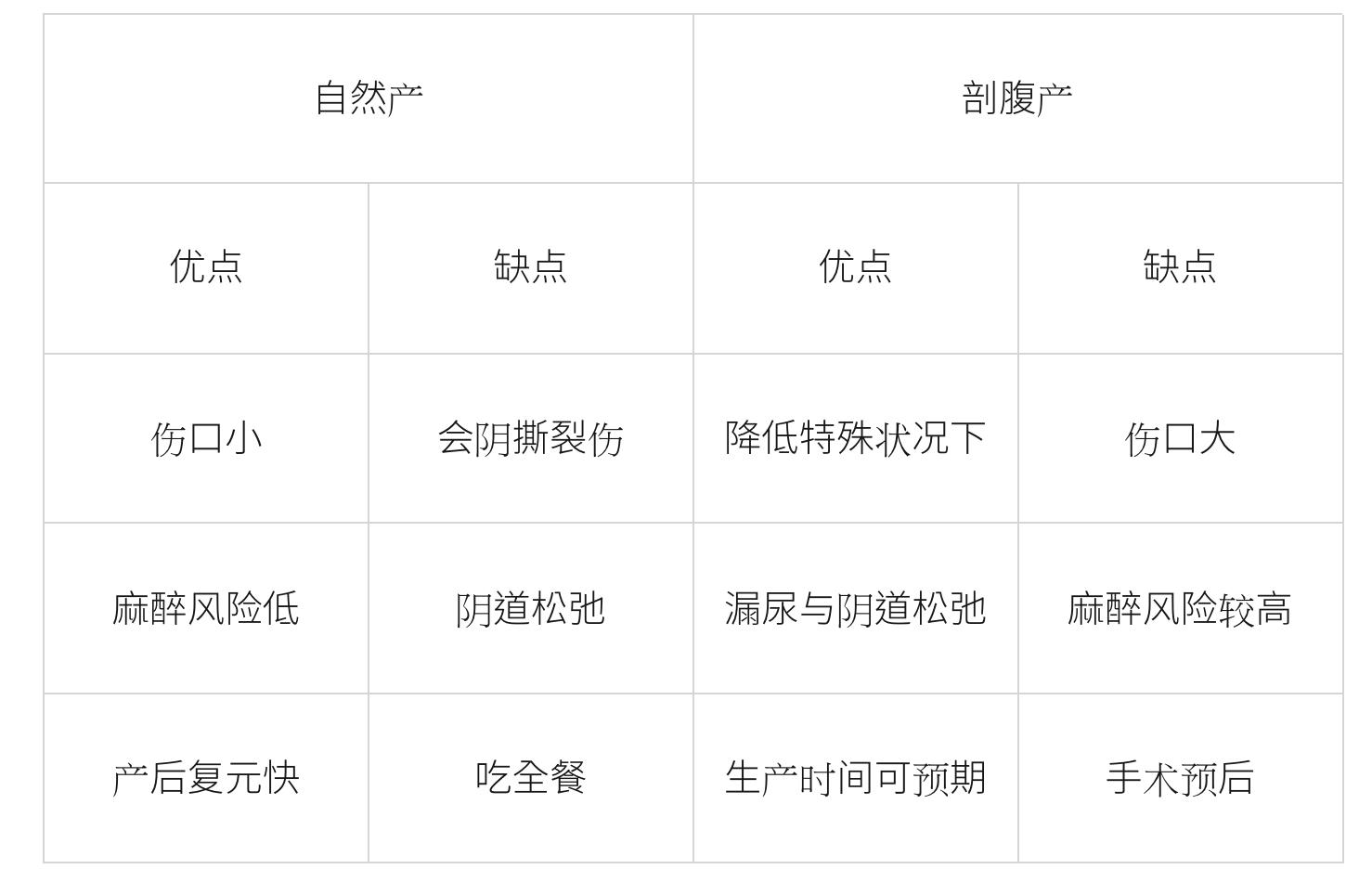 剖腹产和正常产有什么区别,剖腹产和自然生产有何区别