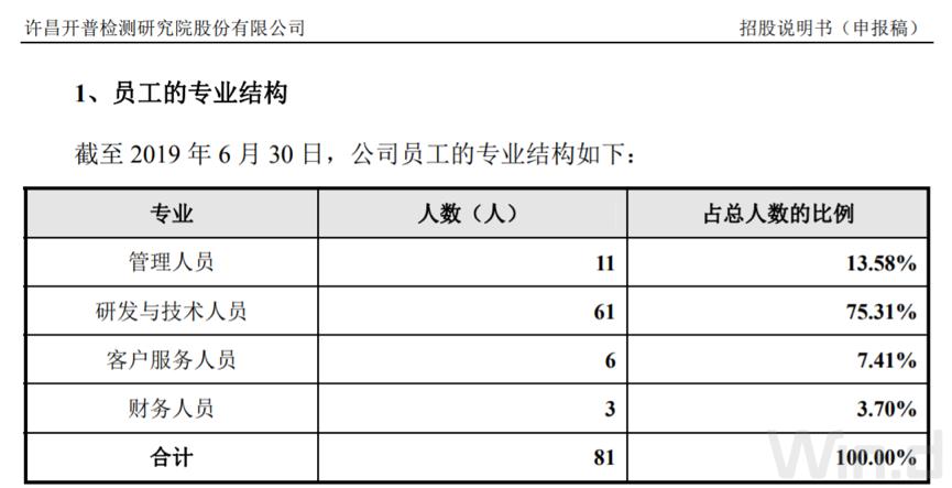 开普检测合理估值,开普检测上市