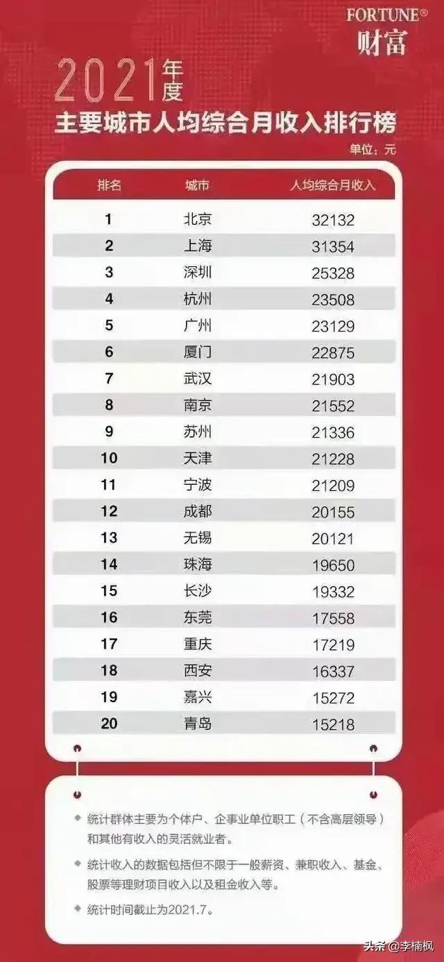 武汉综合实力为什么这么强,武汉实力排行榜