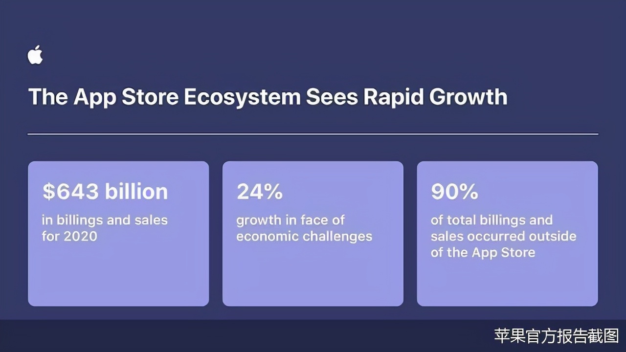 iphone13增配降价能助苹果翻身吗,iphone13全系列加量降价火速预约
