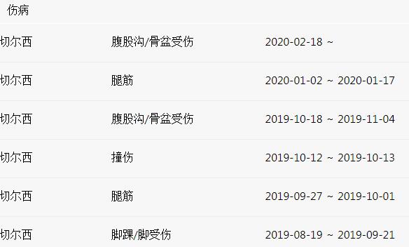兰帕德英超首球,兰帕德英超