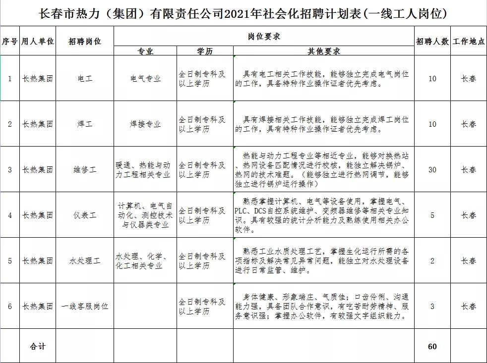 长热集团史明俊,长热集团采购经理