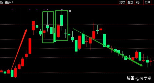 日本蜡烛图典型形态,k线蜡烛图绘制