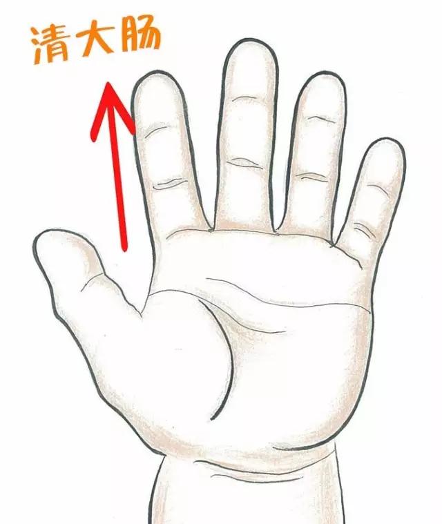 小儿积食发烧如何推拿,小儿推拿按摩积食发烧