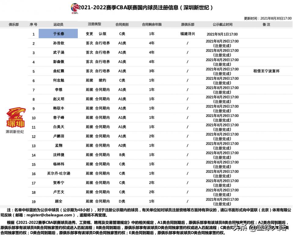 cba2019年深圳男篮名单,2020深圳男篮队员名单
