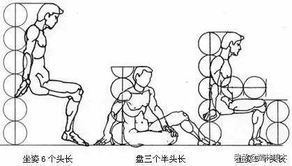 最全的速写的理论知识,速写最快学会