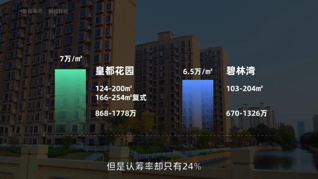 上海七宝板块的房子值得投资吗,房地产板块上海