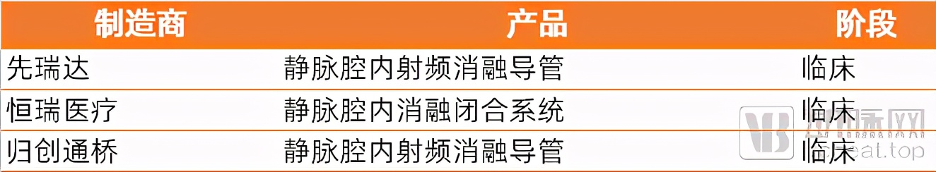 进口垄断，集采免疫，患者超亿人的静脉介入成热门赛道