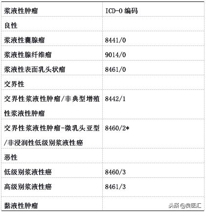 2018年版卵巢癌诊疗规范