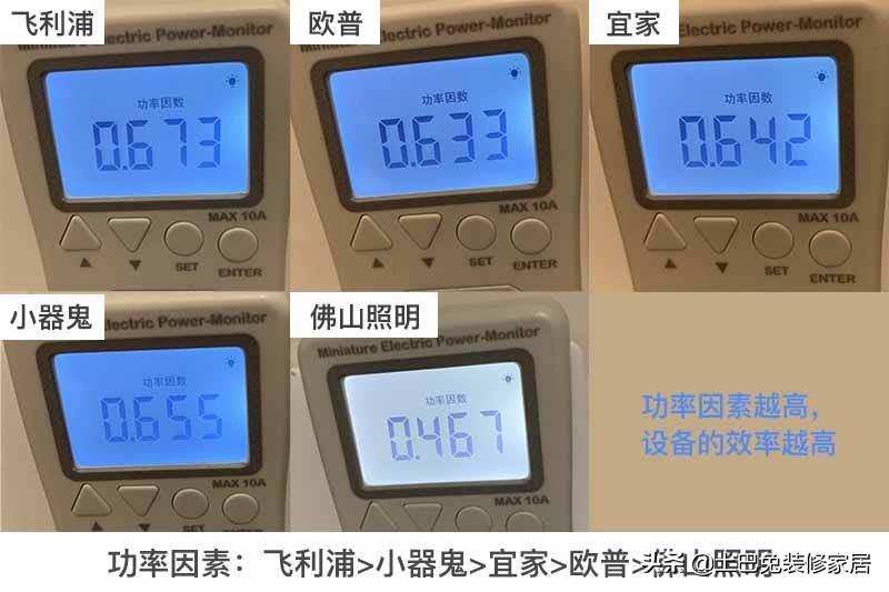 飞利浦欧普灯泡,飞利浦和欧普led灯泡哪个好