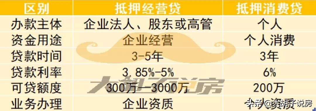 多少人栽在了*款贷**上面！一次性做个房贷扫盲