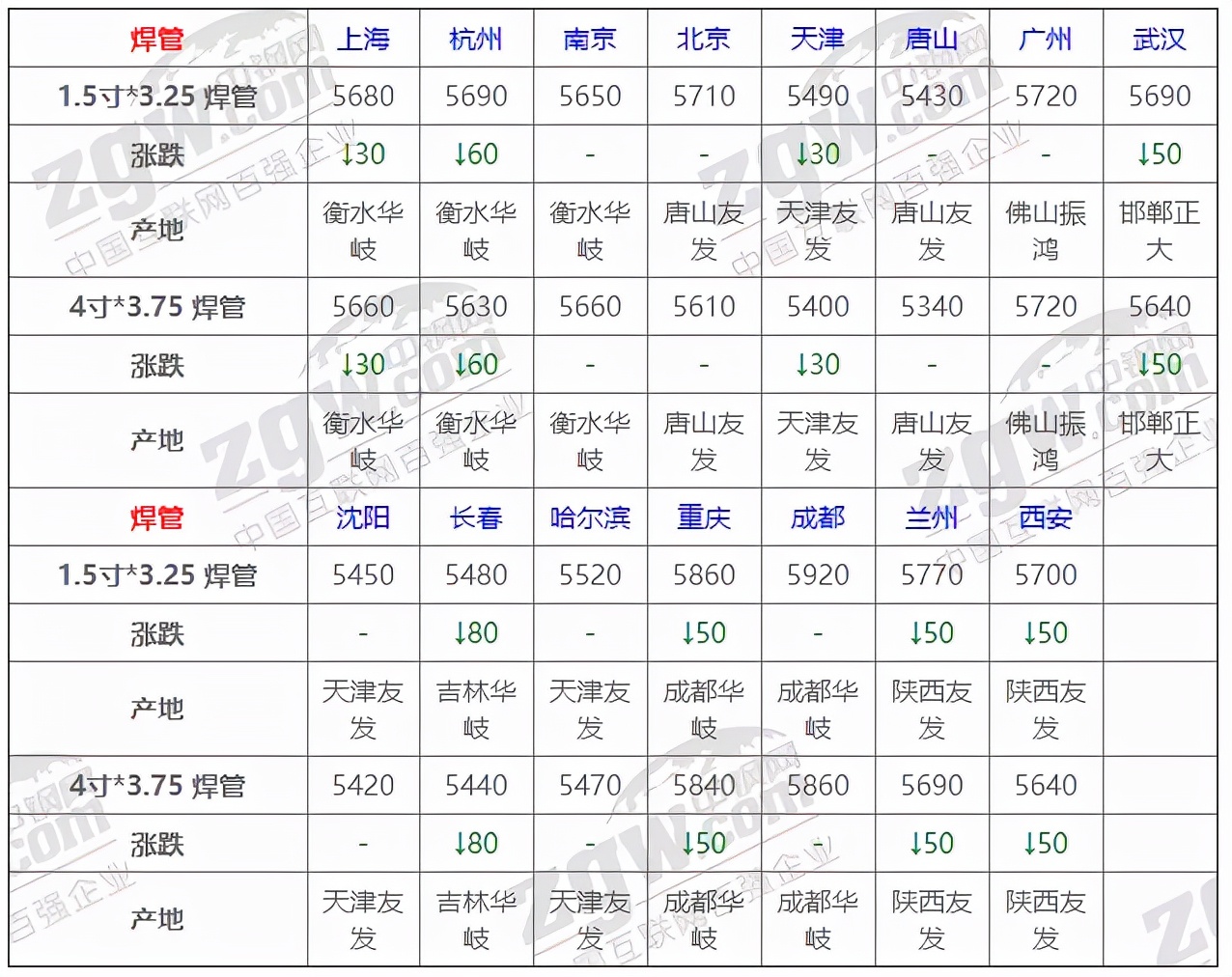 8月11日全国钢材实时价格,2021年11月钢材价格