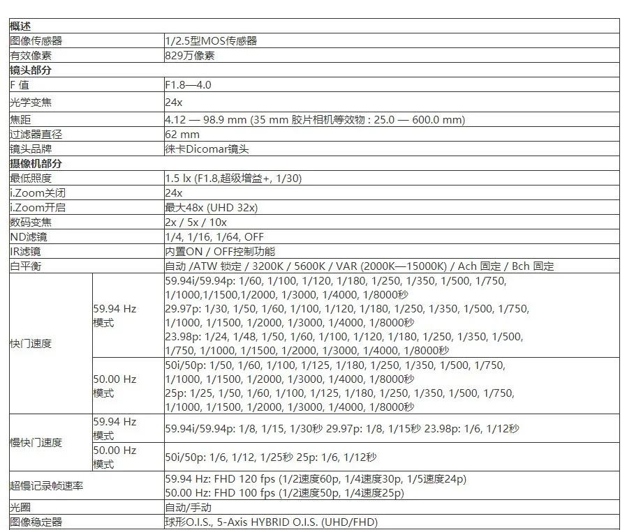 松下hc-x1500gk测评,松下hpx600摄像机