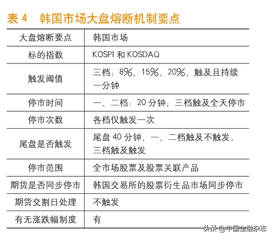 金融结算熔断,金融市场的新政策近一年