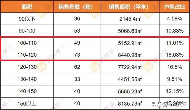 老铁！怎么办！彻底藏不住了！长沙人喜欢这种房子