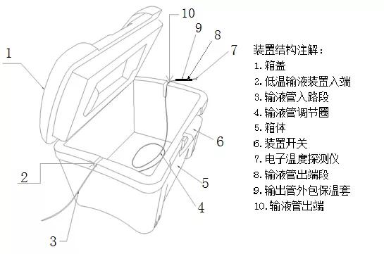 医用降温装置,医用输液冷却装置