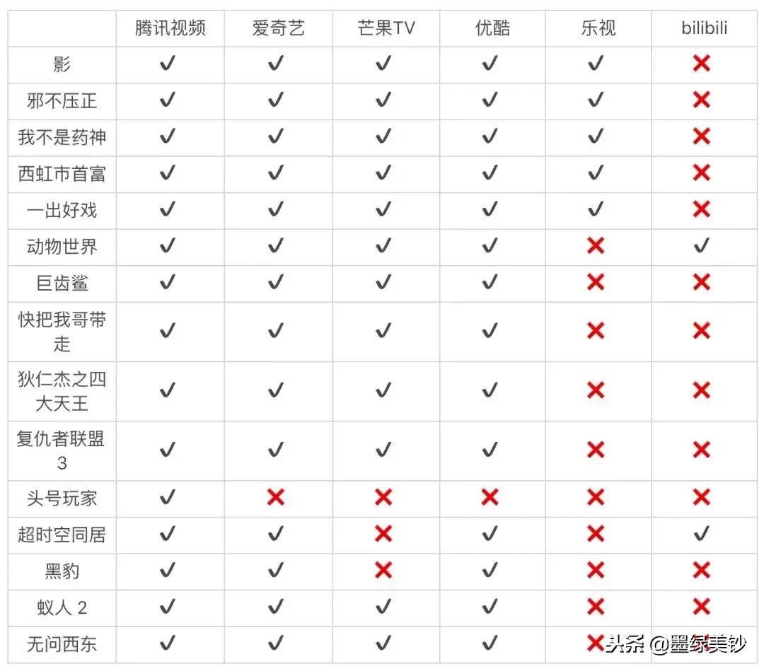 哪个视频会员最值得买,哪个视频软件值得买vip