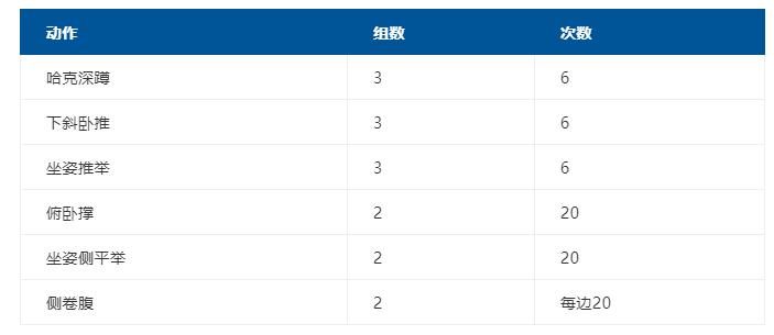 健身增肌健身计划,最科学的初学者健身计划表