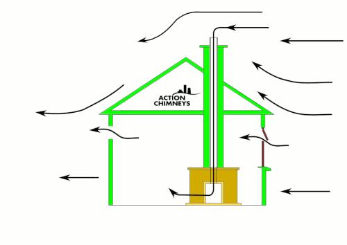 冷空气倒灌真火壁炉怎么防止,真火壁炉怎么避免烟倒灌