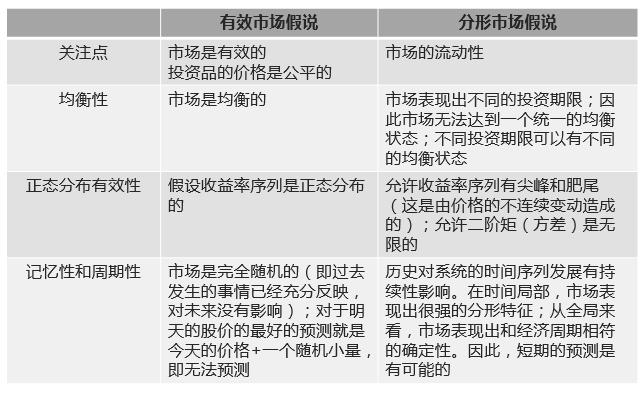 分割市场理论可以解释什么现象,市场分割假说是谁提出的