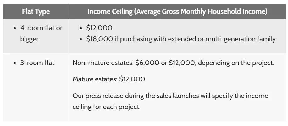 新加坡政府组屋2024房价,新加坡组屋制度解析