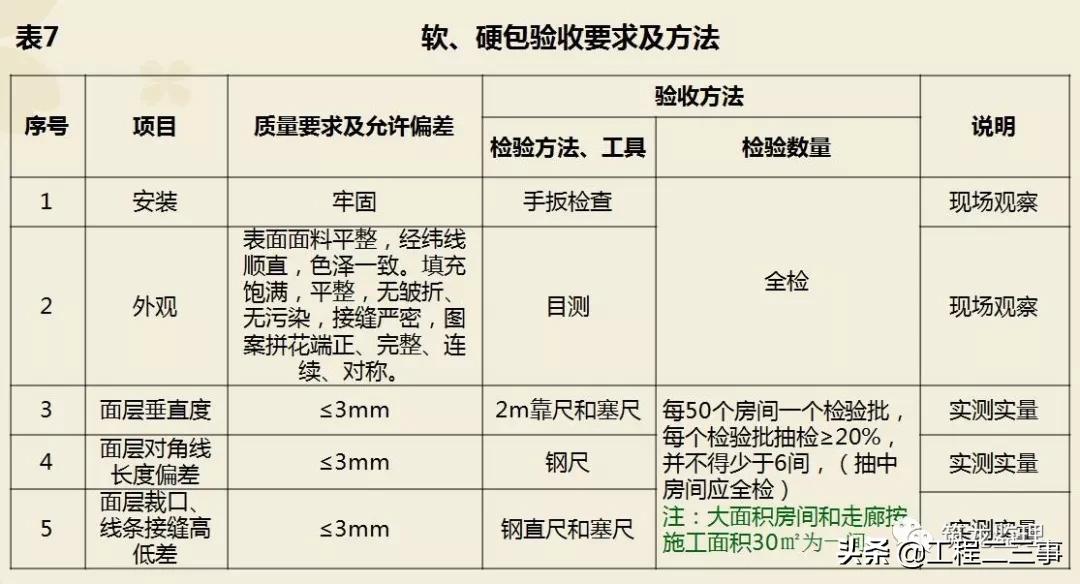 绿城集团精装修工程质量验收标准,绿城精装修施工流程