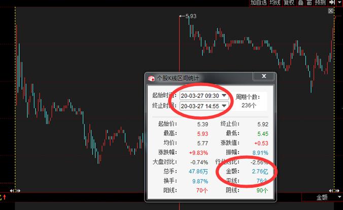 烂板炸板第二天走势图解,炸板洗盘的股票案例