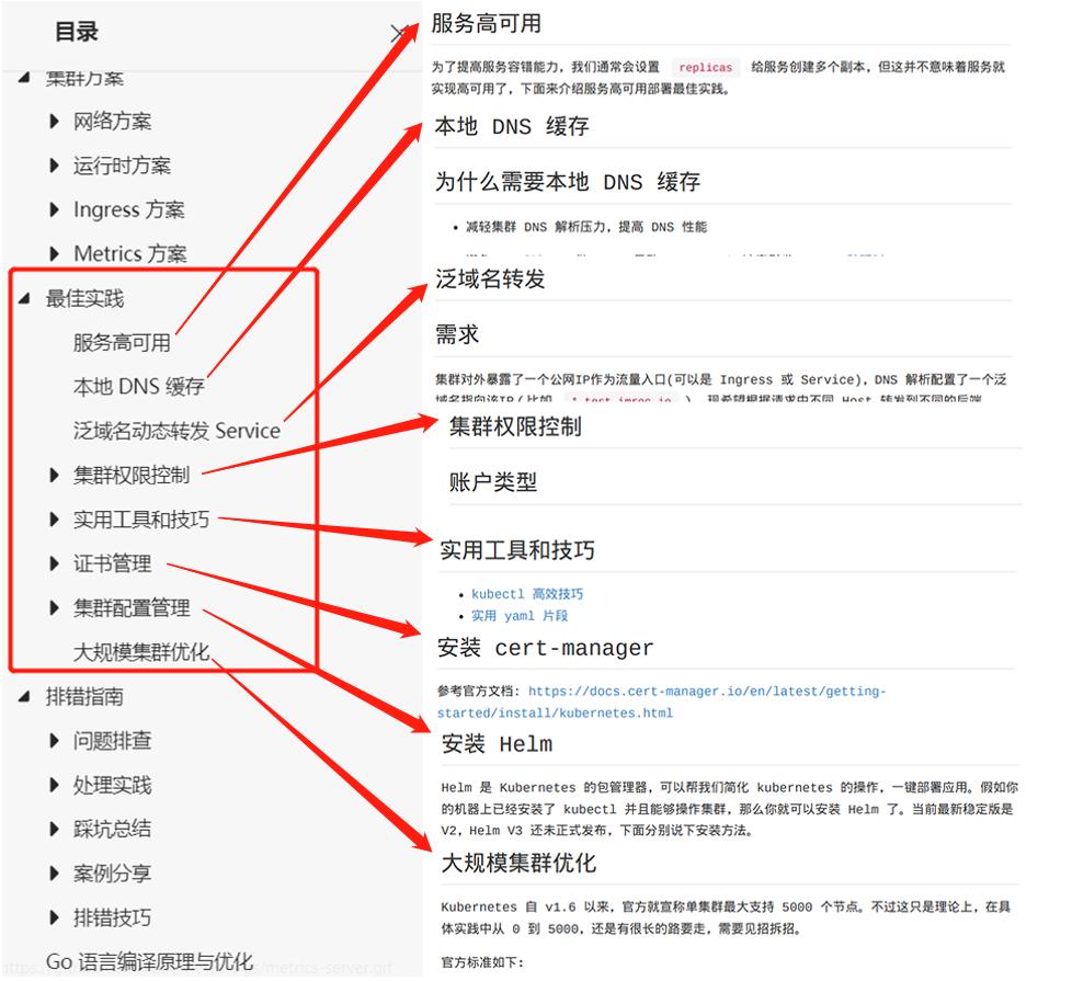 k8sdocker实战,容器docker和k8s架构图