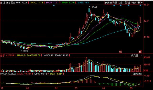 2021高岭土价格大涨,稀土氧化物概念龙头股