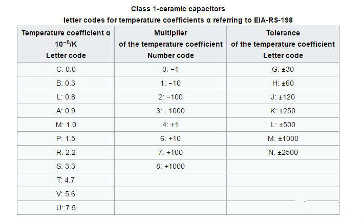贴片电容容量标值,贴片电容X7R和X7S怎么区别