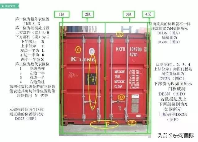 物流集装箱专业知识,冷藏集装箱的知识