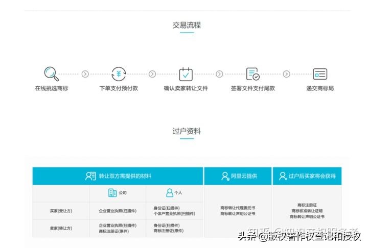 商标转让和商标转移的区别,商标移转和商标转让费用差异