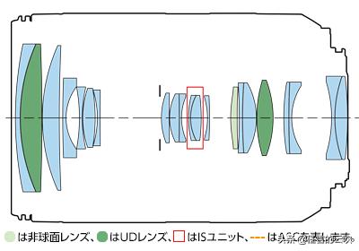 佳能微单镜头24105对比单反2470,佳能微单24-105全画幅银圈镜头