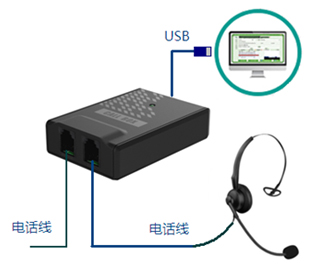 联傲TeleAgent电话助理系统