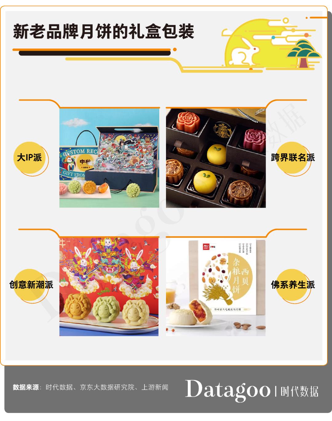 2020年月饼数据消费报告:传统月饼地位依旧难撼,高学历高消费成新趋势