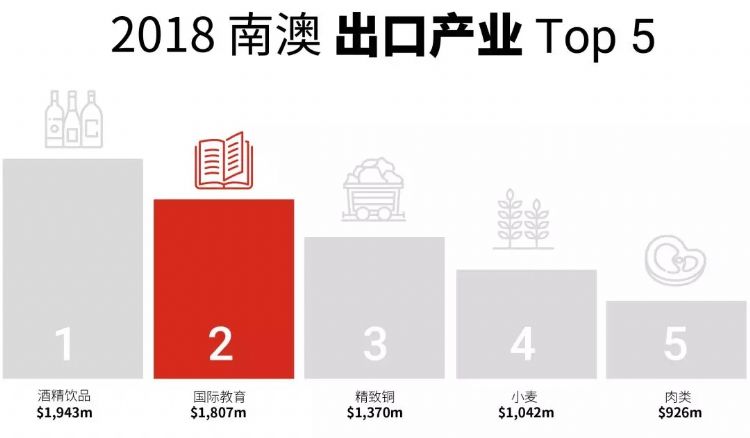 南澳留学移民攻略,南澳留学白皮书完整版