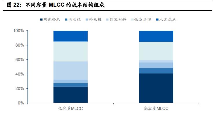 国瓷材料扩产,国瓷材料未来成长性分析