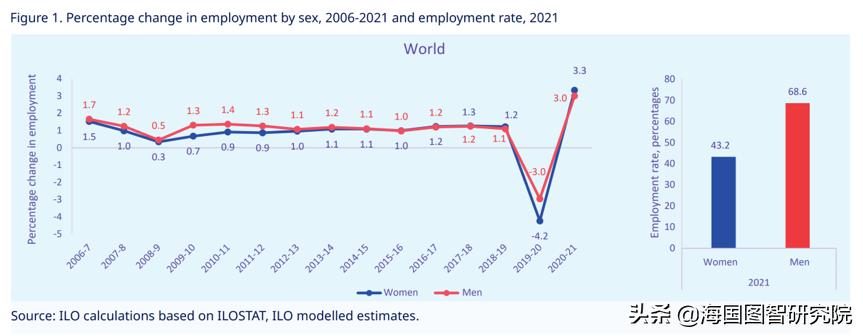 新冠女性症状比较明显,女性新冠后遗症更严重吗