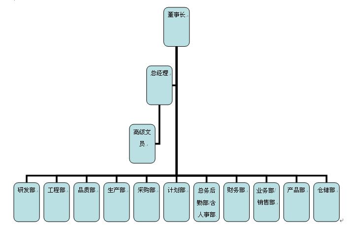 软硬件研发部岗位职责说明书,半导体电子厂工作人员职责