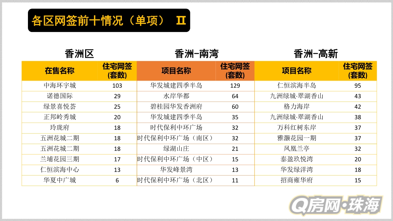 当前珠海楼市分析,2022珠海楼市政策调整