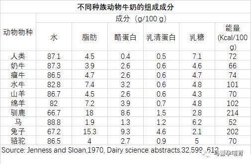 母乳奶水清是不是就没营养,月子里奶水很清没营养怎么办