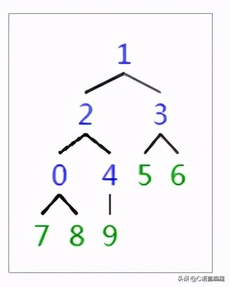 c语言数据结构冒泡排序,c语言数据结构实现字符串排序