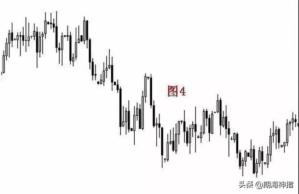 期货百分之百赚钱的操作,期货一招练到极致无往不胜