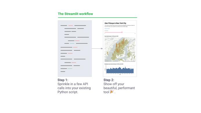 stream机器学习,streamlit优化