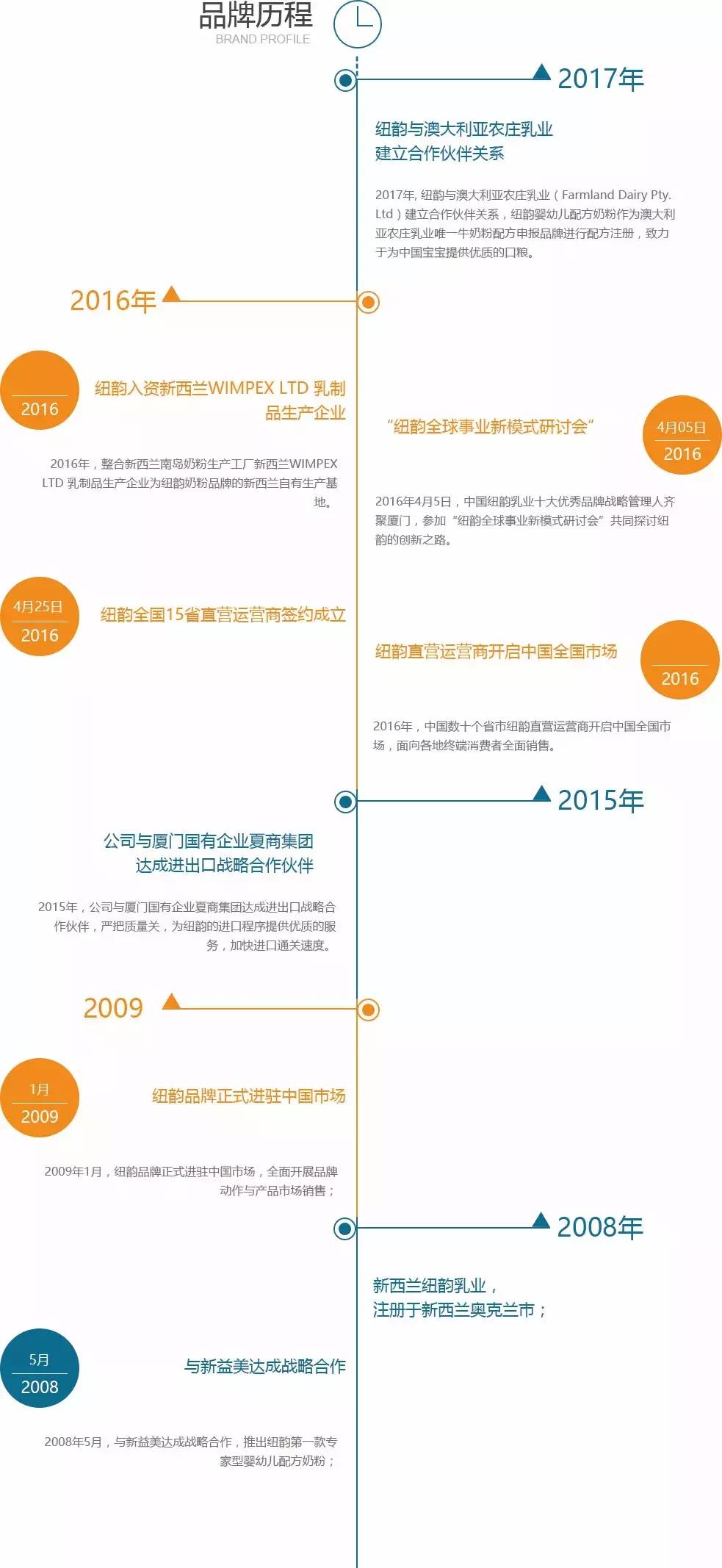 2022年羊奶粉不合格名单,最新羊奶粉不合格名单